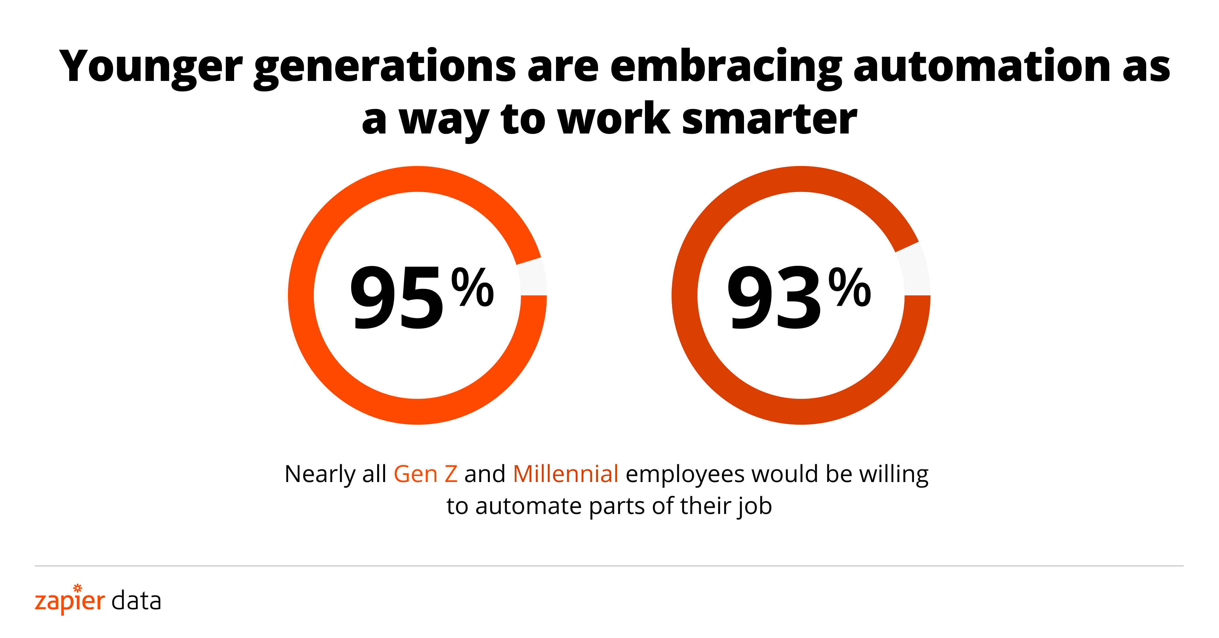 Three quarters of knowledge workers are willing to quit their job to go remote