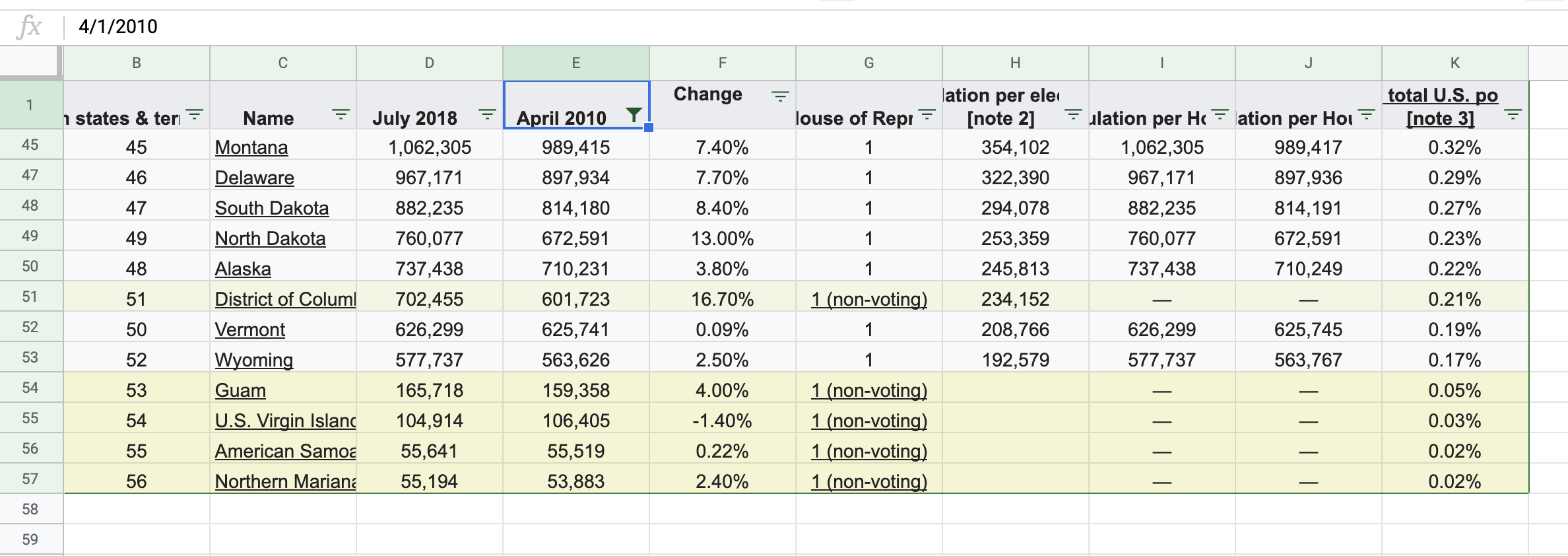 Filtered data in Google Sheets