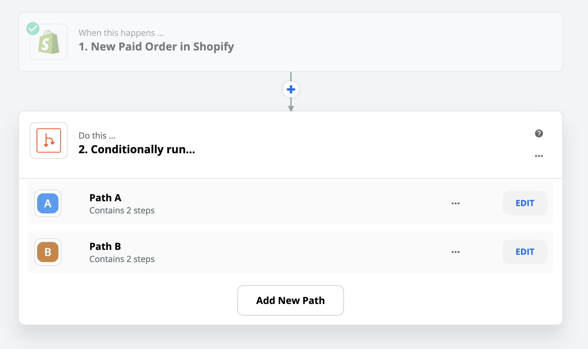 Paths added to the end of the Zap, with the default Path titles set to 'Path A' and 'Path B'.