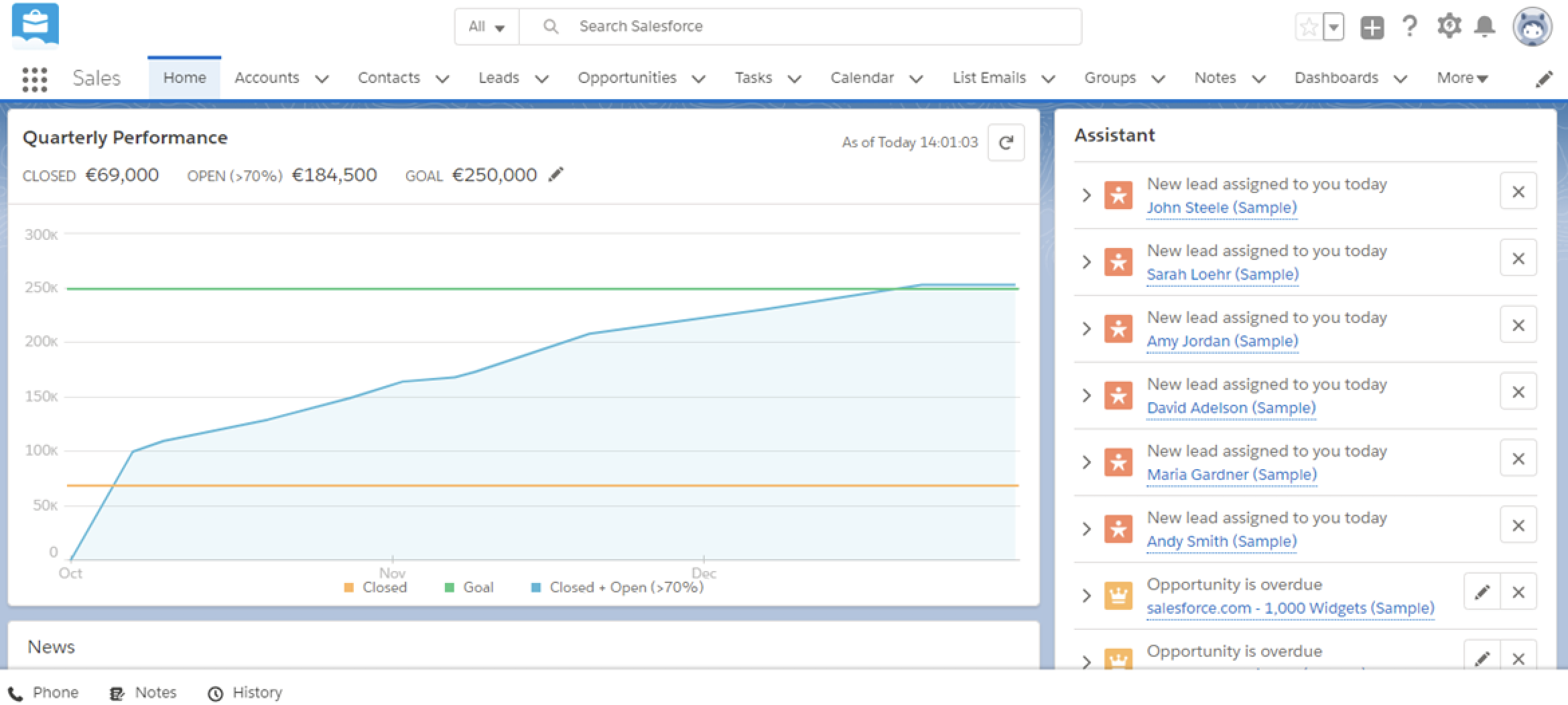 Salesforce dashboard