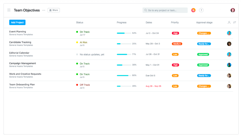 An example of a portfolio in Asana