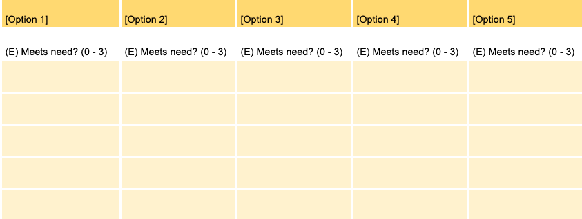 Google Sheets decision tool score