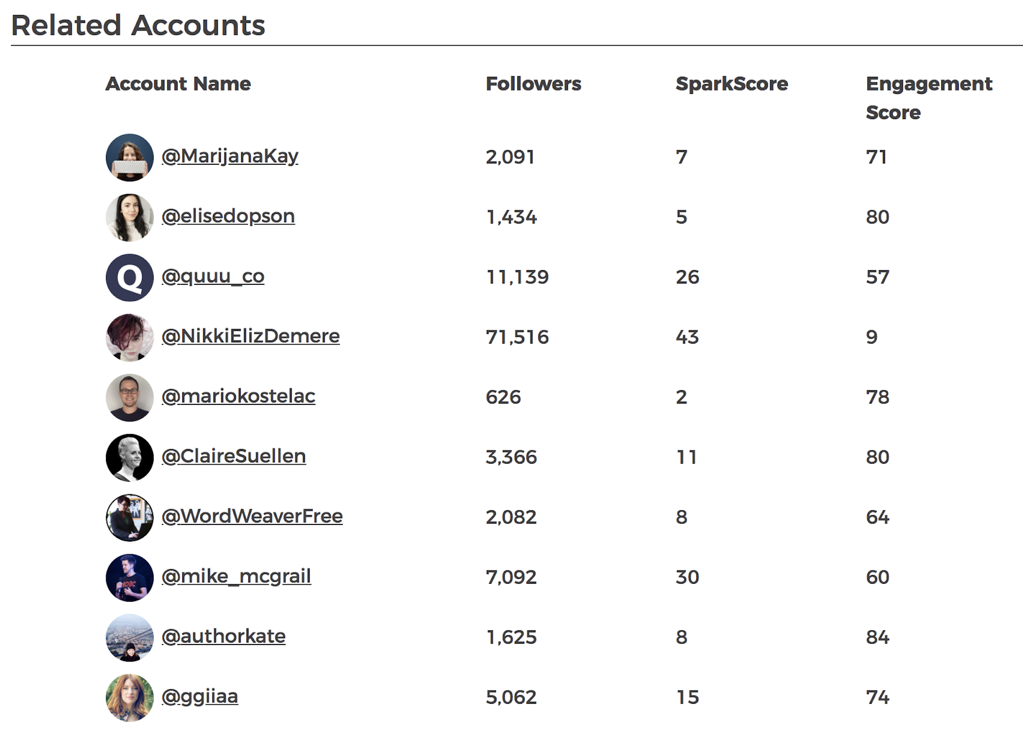 SparkScore report