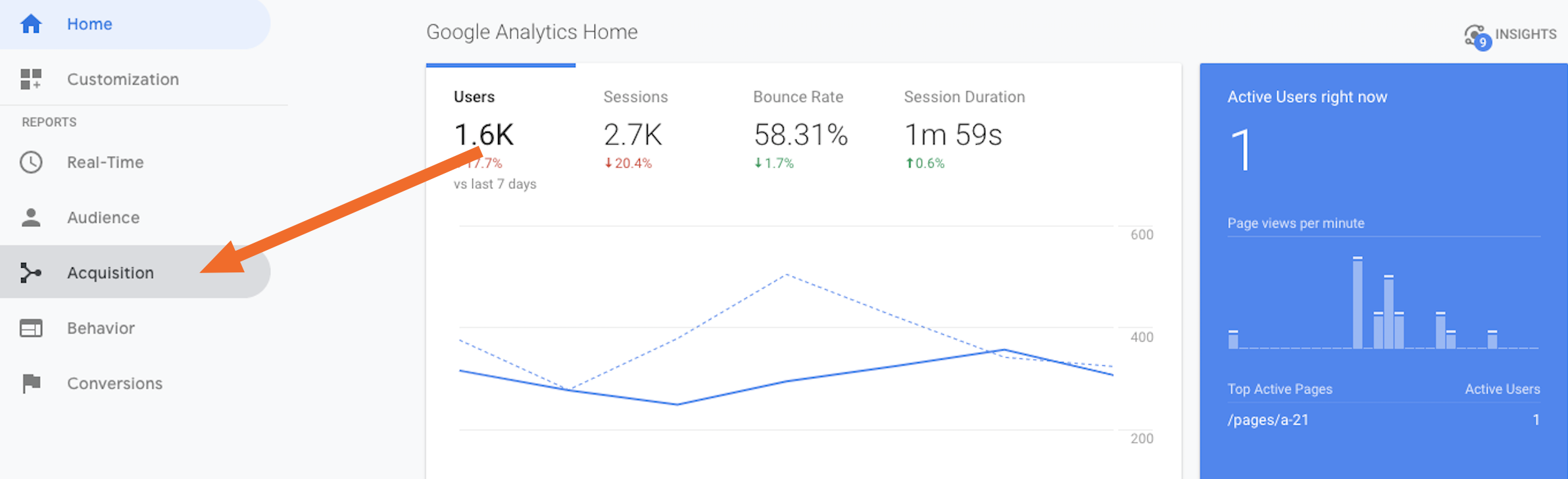 Click Acquisition in left sidebar